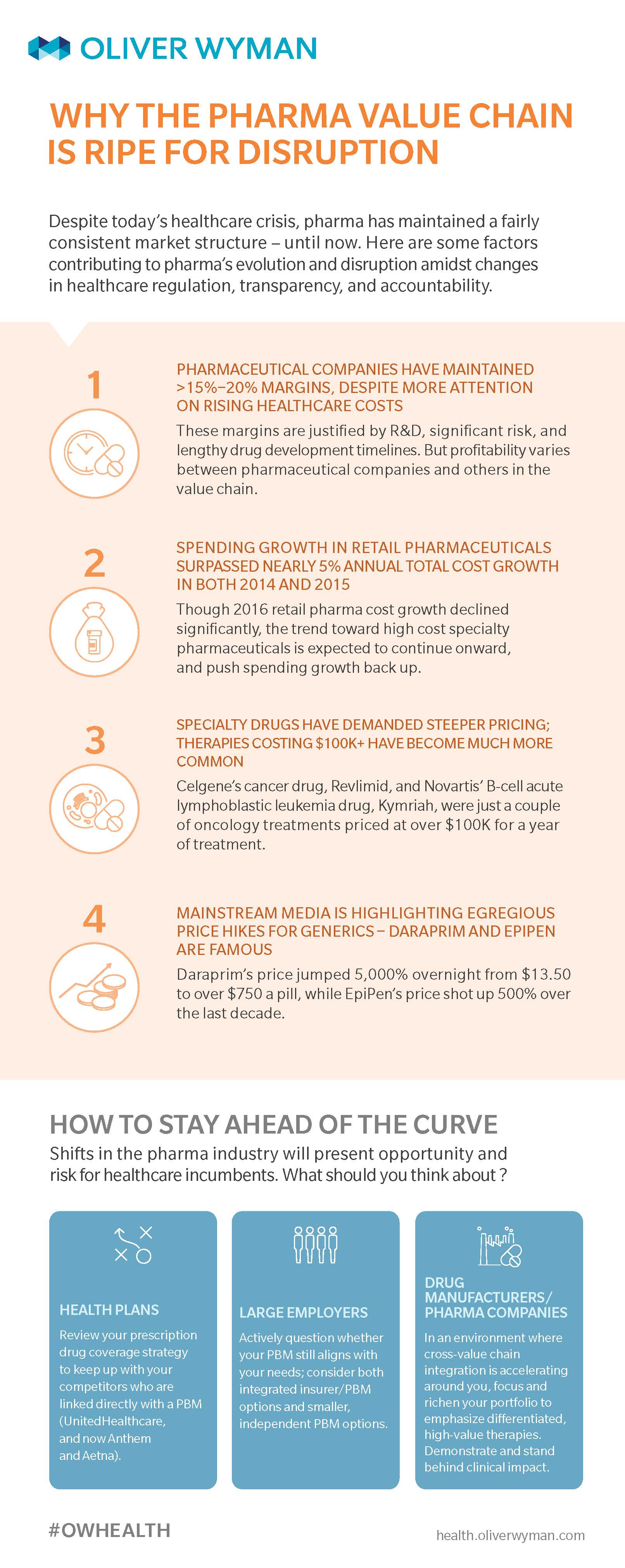 What Are The Main Components Of Pharma Value Chain